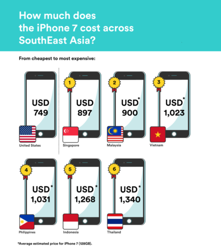 iphone-7-infographics-iprice-en-1