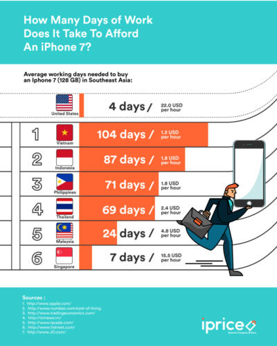 iphone-7-infographics-iprice-en-2