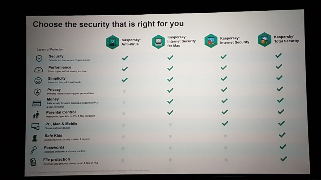 Kaspersky Lab launches next generation of home security solutions 4