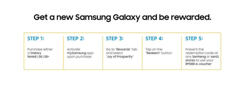 Samsung offers RM388 voucher with every purchase of a Galaxy phone 3