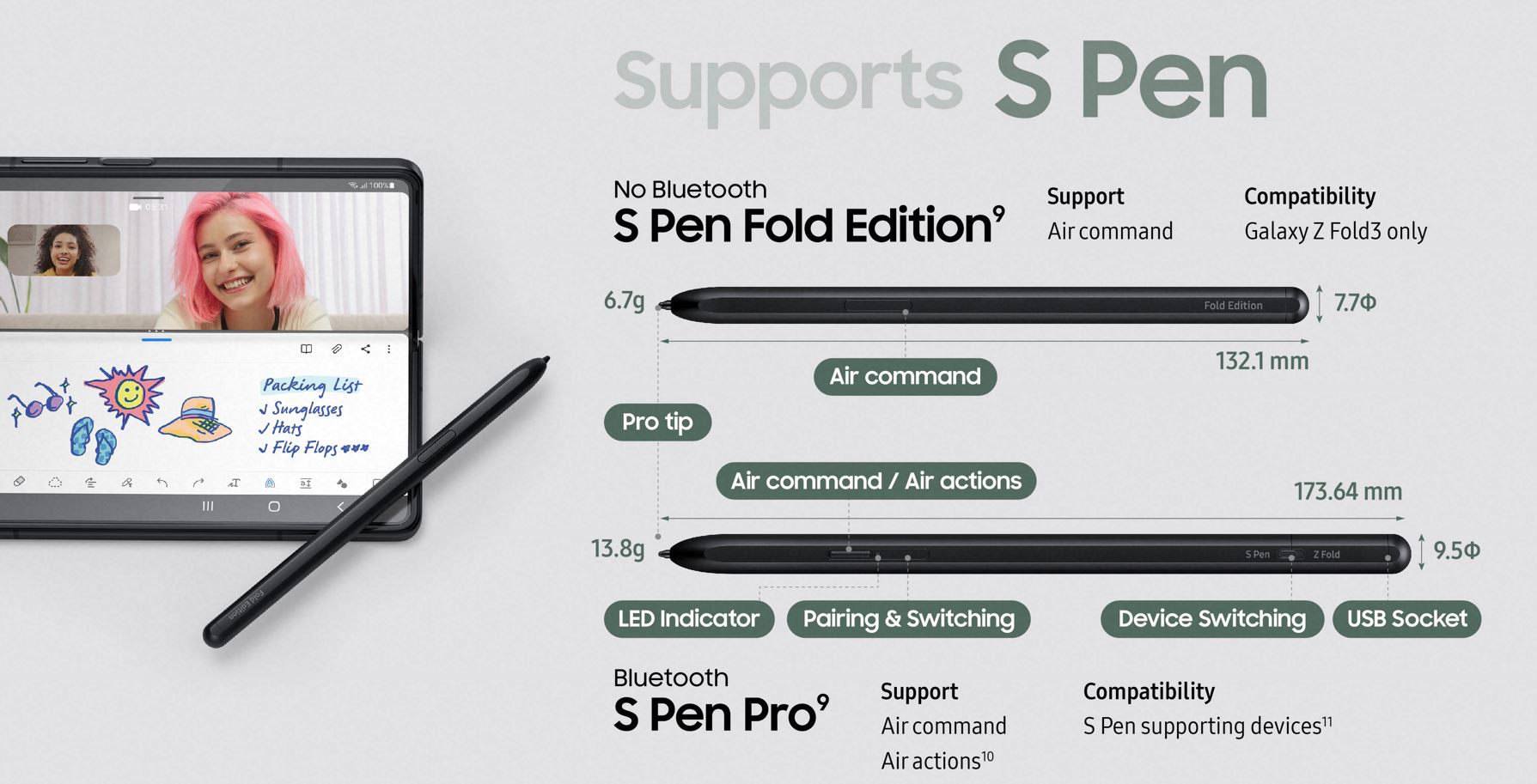 Samsung S Pen Pro Compatibility List Heres What Samsung Galaxy