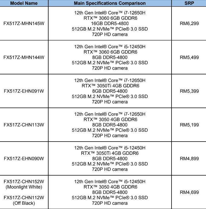 ASUS TUF DASH F15 2022 malaysia price