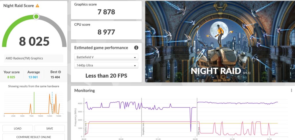 ASUS Vivobook 15X OLED review (M1503)  night raid
