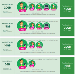 screenshot-www maxis com my 2016-04-25 13-34-59 3