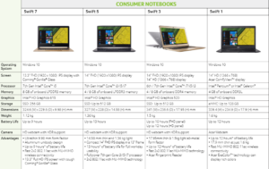 Acer Swift series specs 3