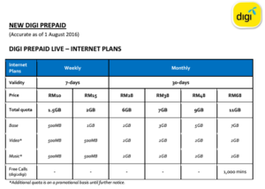 digi prepaid 3