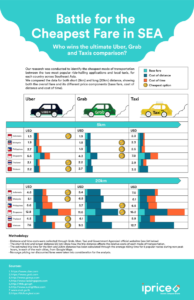 grab-uber-infographic 3