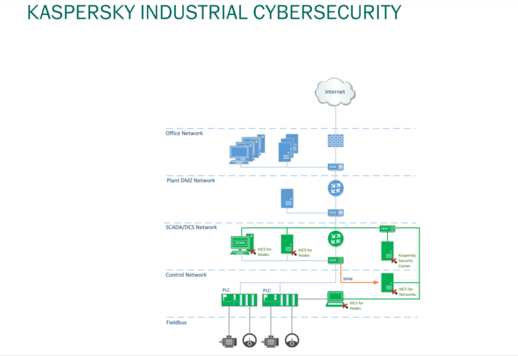Kaspersky launches Industrial Cybersecurity Solution in Malaysia 4