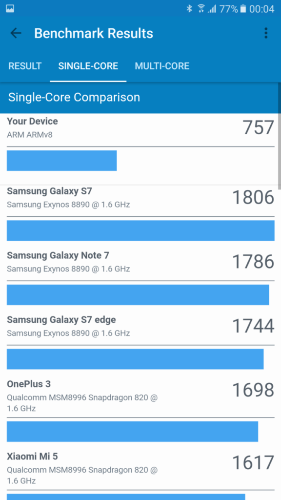 [Review] Samsung Galaxy A7 (2017) – The Premium Midrange Performer 12