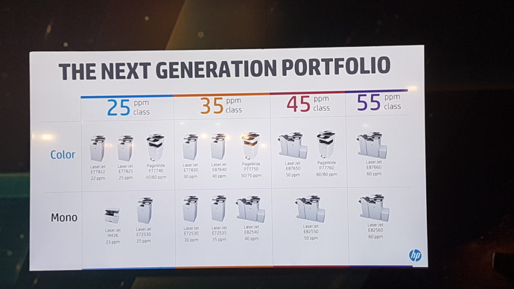 HP A3 MFP lineup portfolio