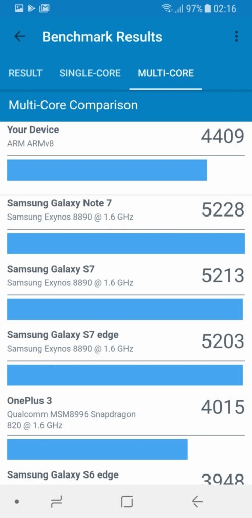 [Review] Samsung Galaxy A8 (2018) The Premium Midrange Performer 16