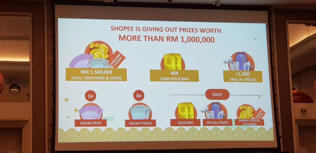 A selection of the prizes up for grabs in the upcoming Wang with Shopee campaign