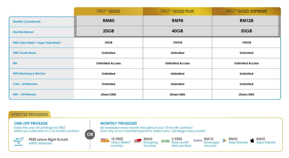 Celcom FIRST Gold privileges