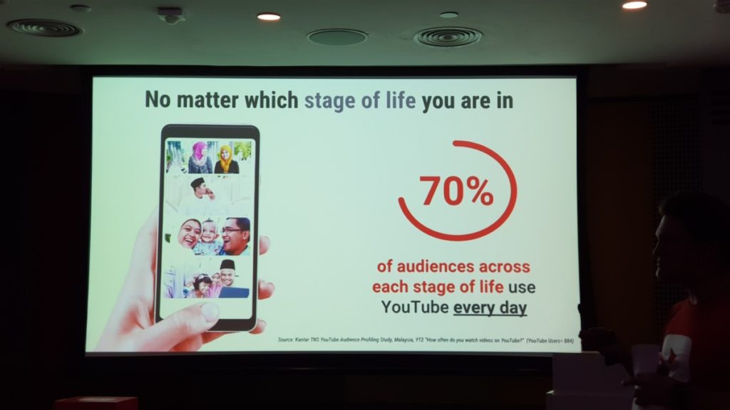 YouTube shares insights on viewers in Malaysia and they're pretty surprising 2
