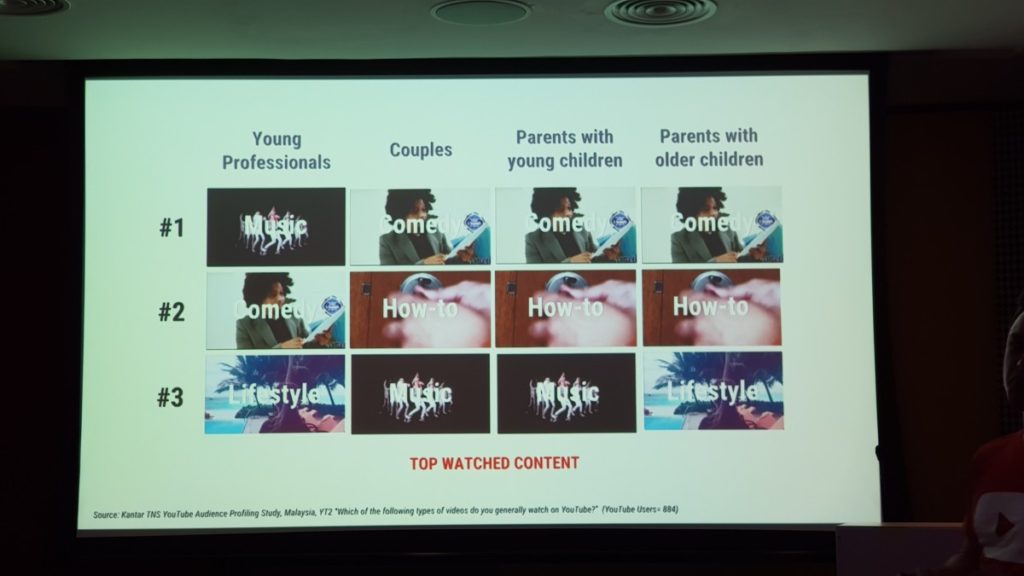 YouTube shares insights on viewers in Malaysia and they're pretty surprising 5