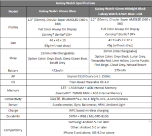 Samsung Galaxy Watch specs hitech century