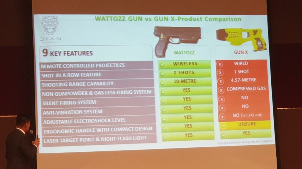 The Wattozz wireless electroshock gun now available in Malaysia 4