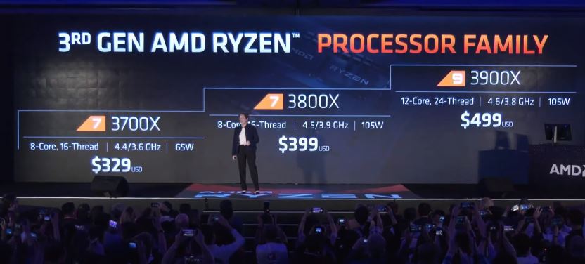 AMD reveals their third generation Ryzen processors at Computex 2019 4