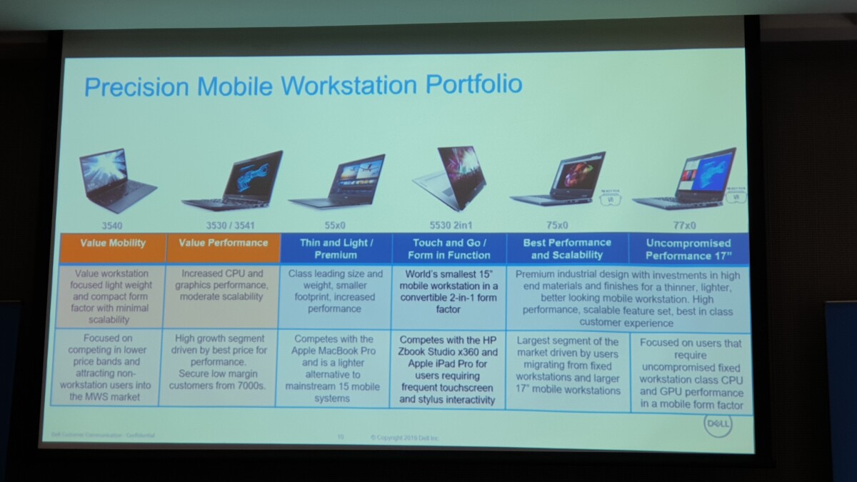 Dell launches powerful Latitude 7000, 5000 and 3000 series notebooks in Malaysia  2