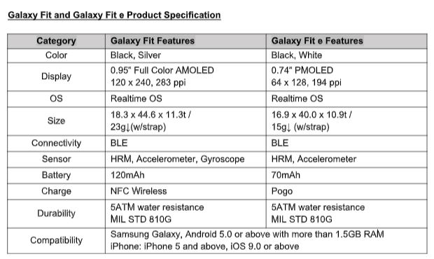 Samsung Galaxy Fit and Galaxy Fit e arrive in Malaysia 1