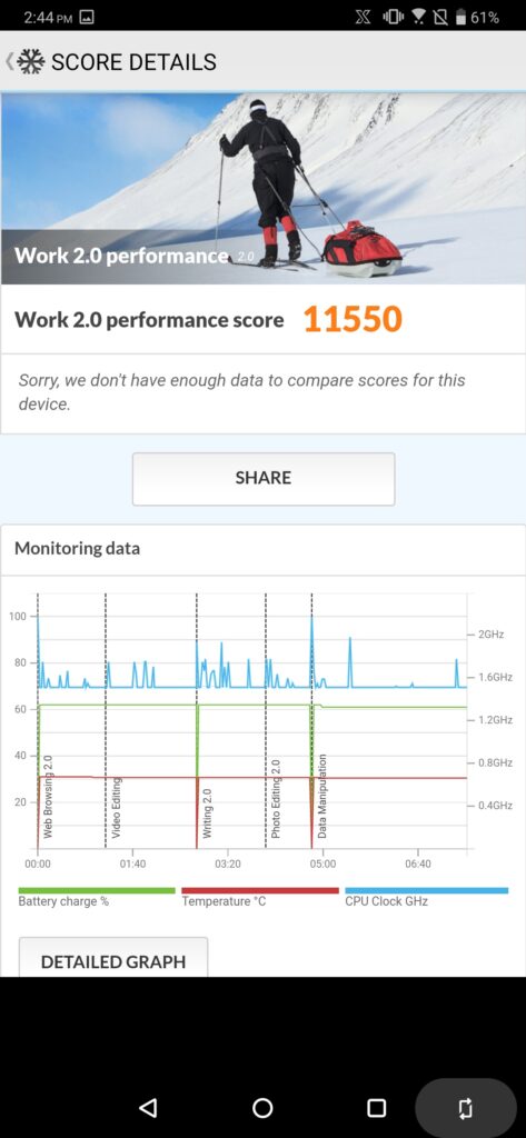ROG Phone 2 PCMark performance mode on