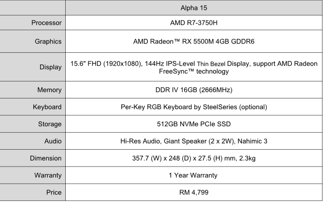 MSI Alpha 15 with AMD Radeon RX RX5500M graphics for RM4,799 | Hitech ...