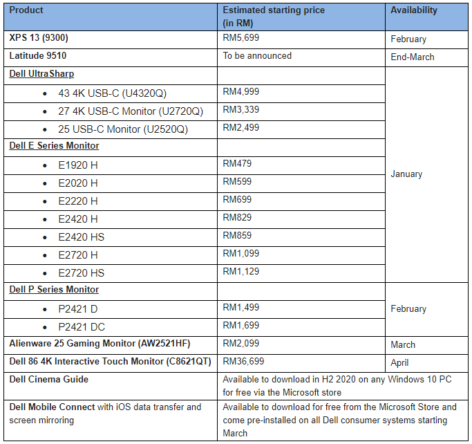 Dell Experience prices Malaysia