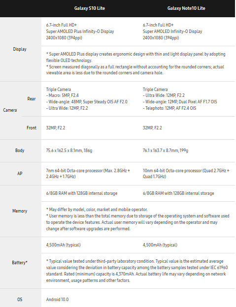 Galaxy Note10 Lite and S10 Lite specifications