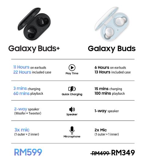 Galaxy Buds new price