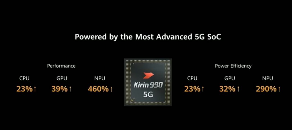 Huawei P40 series Kirin 990 5G