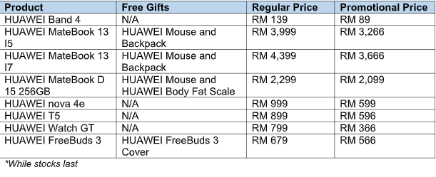 Huawei online store must buy deals