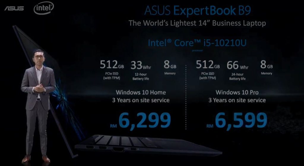 Asus ExpertBook B9 prices 2