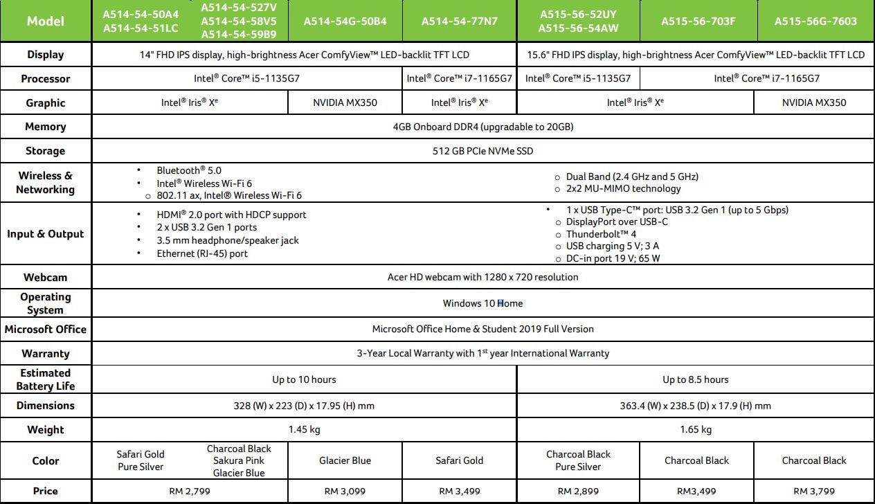 Acer aspire 5 variants malaysia