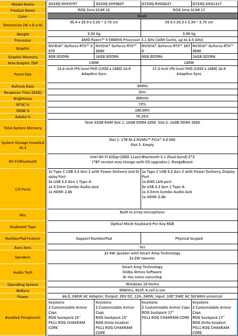 ROG Strix SCAR 15 & Strix SCAR 17 Specifications