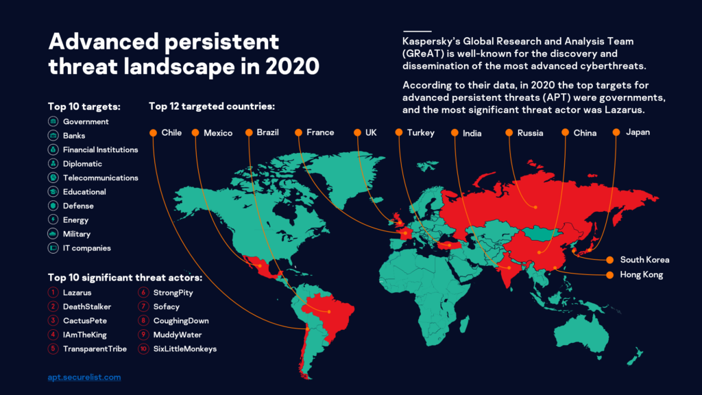 kaspersky cybercrime 2021 sea