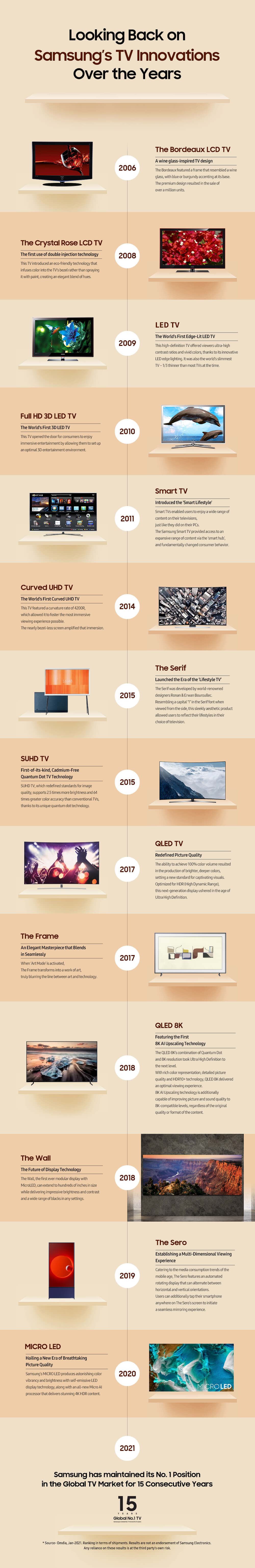 Samsung TVs 2021