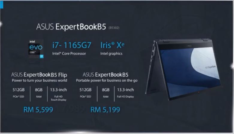 ASUS ExpertBook B5 Flip prices