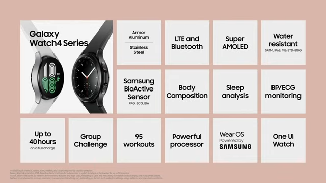 Samsung Galaxy Unpacked 2021 watch 4