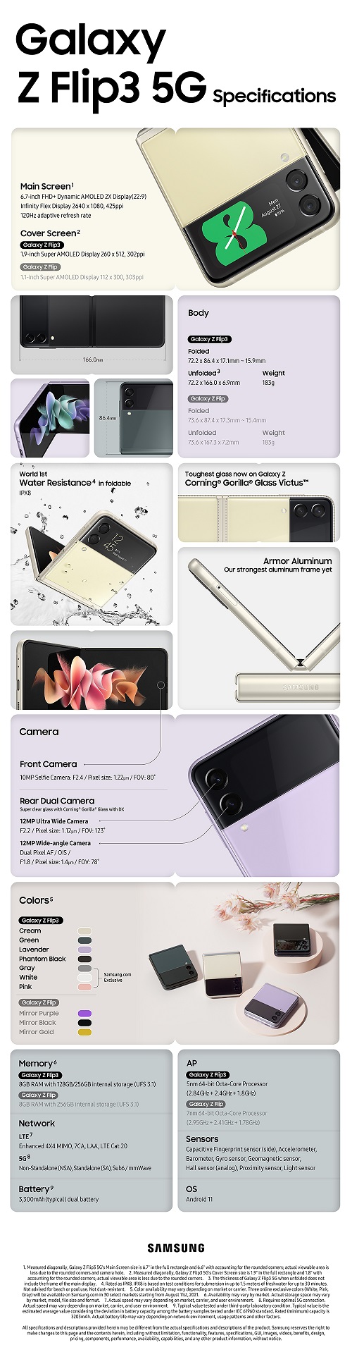 Samsung Galaxy Z Flip35G_Infographics