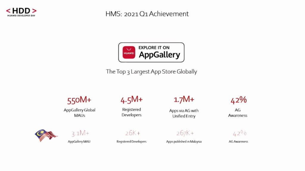 Huawei Developer Day 2021 reveals powerful HMS Core 6.0 updates appgallery