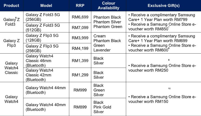 Samsung Galaxy Z Fold 3 price in Malaysia price details