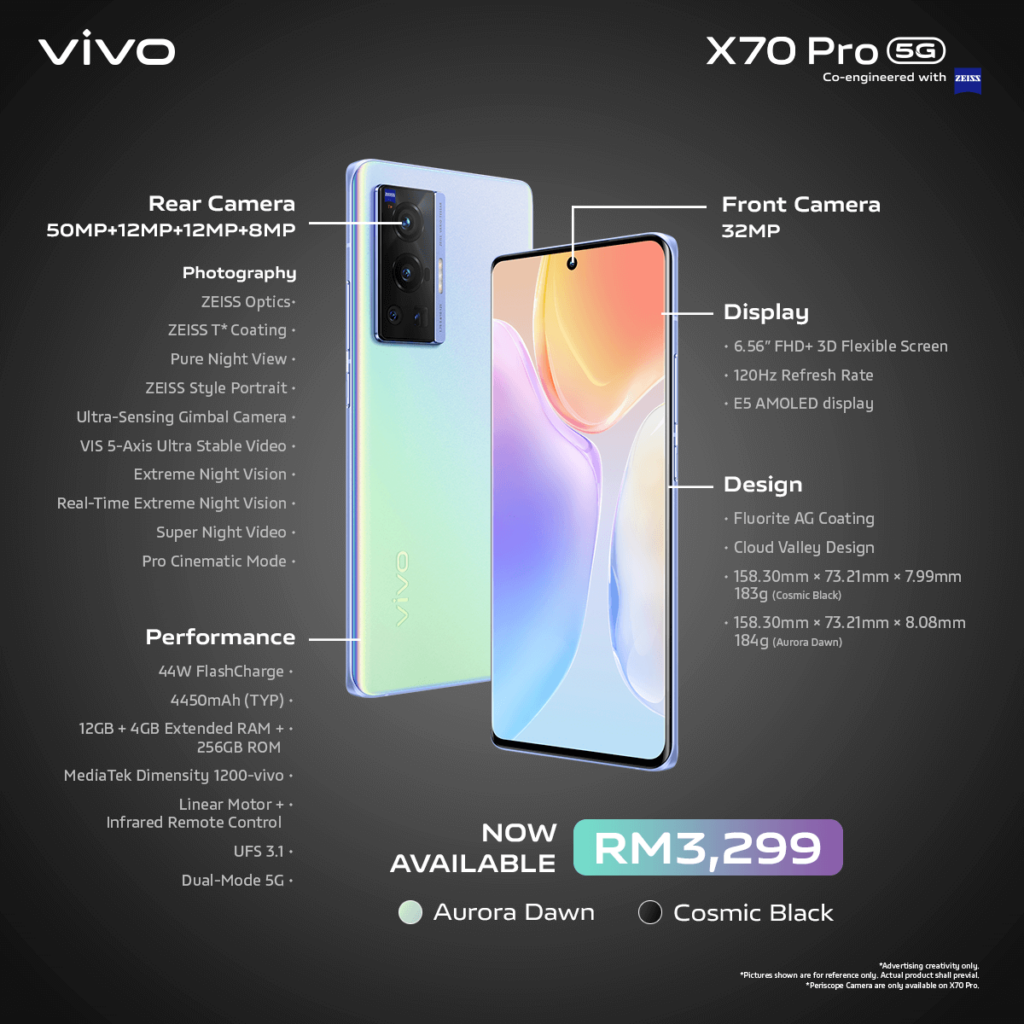 vivo X70 series specs pro