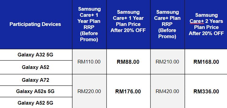 Samsung Care+ Promotion 2021 in Malaysia galaxy A promos