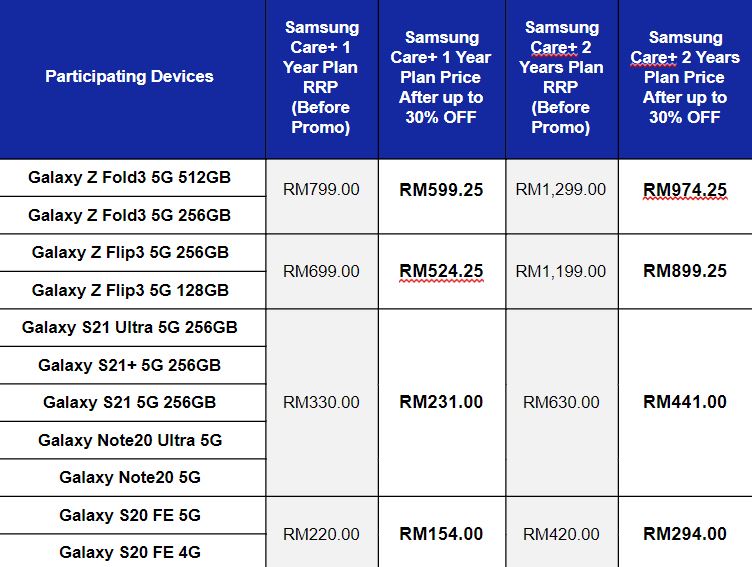 Samsung Care+ Promotion 2021 in Malaysia