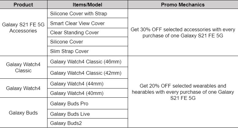 Galaxy S21 FE 5G preorder discounts