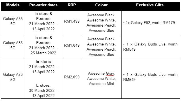 Samsung Galaxy A53 preorder details for Galaxy A 2022 series