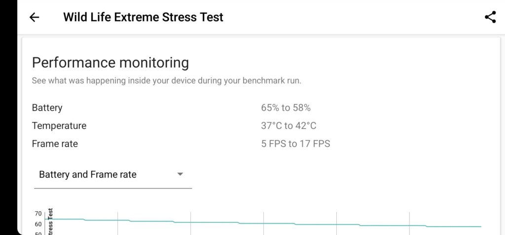 Samsung Galaxy S22 Ultra Performance and Benchmarks 3dmark wild life extreme stress test 2 