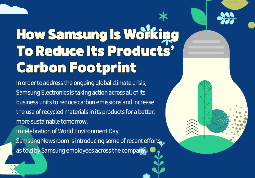 Samsung 50th World Environment Day 2022