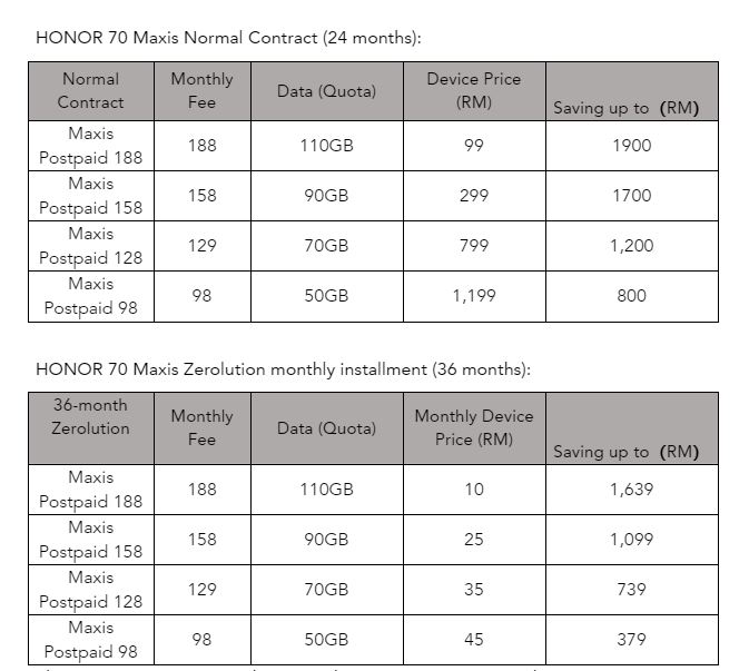 HONOR 70 Maxis Postpaid plans (2)