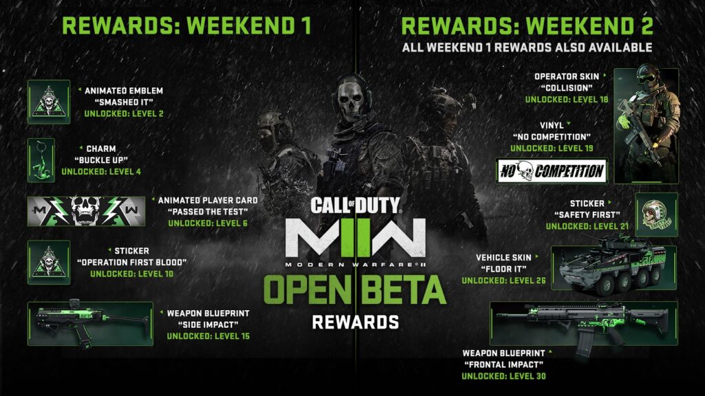 Modern Warfare II Beta open rewards